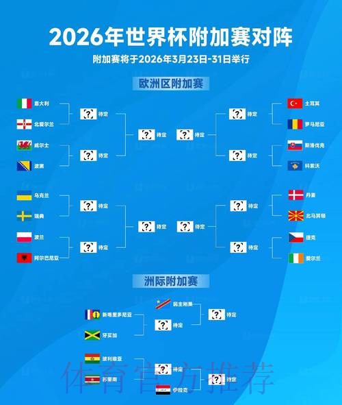 2026世界杯阵容分析实时 2026世界杯阵容分析实时