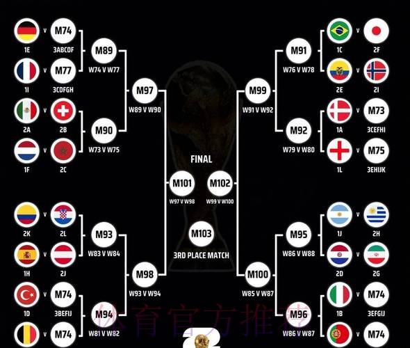 2026世界杯阵容分析实时 2026世界杯阵容分析实时