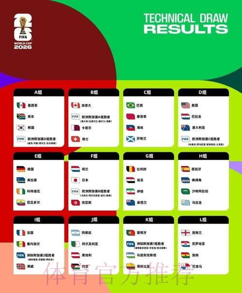 2026美加墨世界杯球队名单靠谱吗