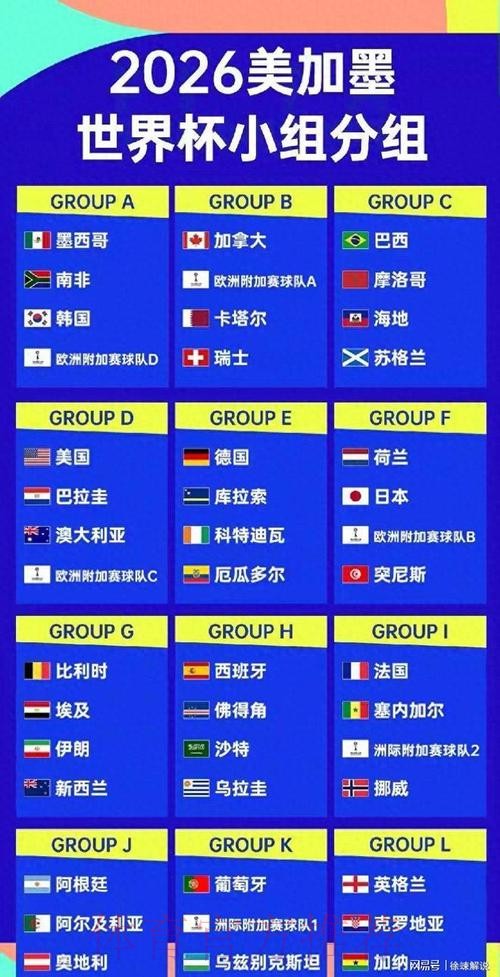 2026美加墨世界杯球队名单靠谱吗