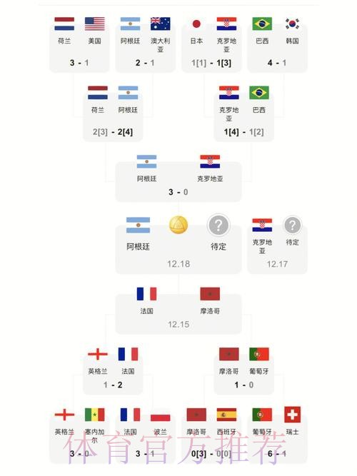 世界杯比分入口最佳攻略解析
